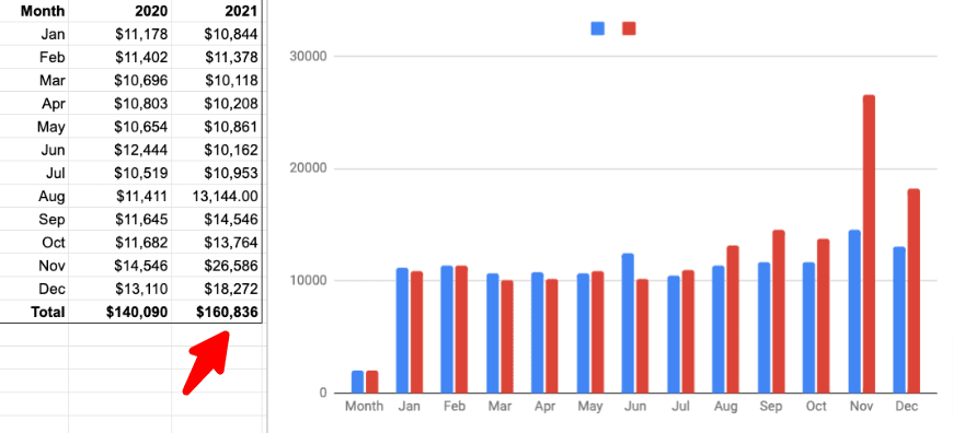 bp 2021 earning report