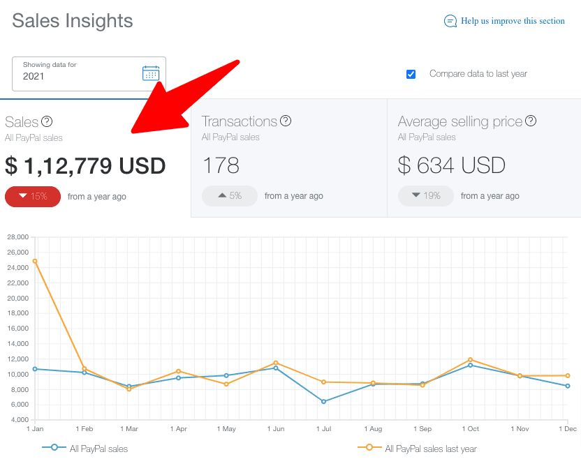 BloggersPassion Income Reports: How We Made Over $1,200,000 [With Earning Screenshots]