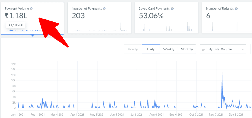 razorpay earnings