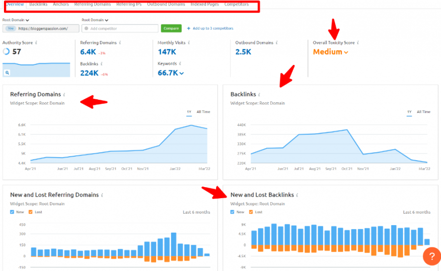 backlink analytics