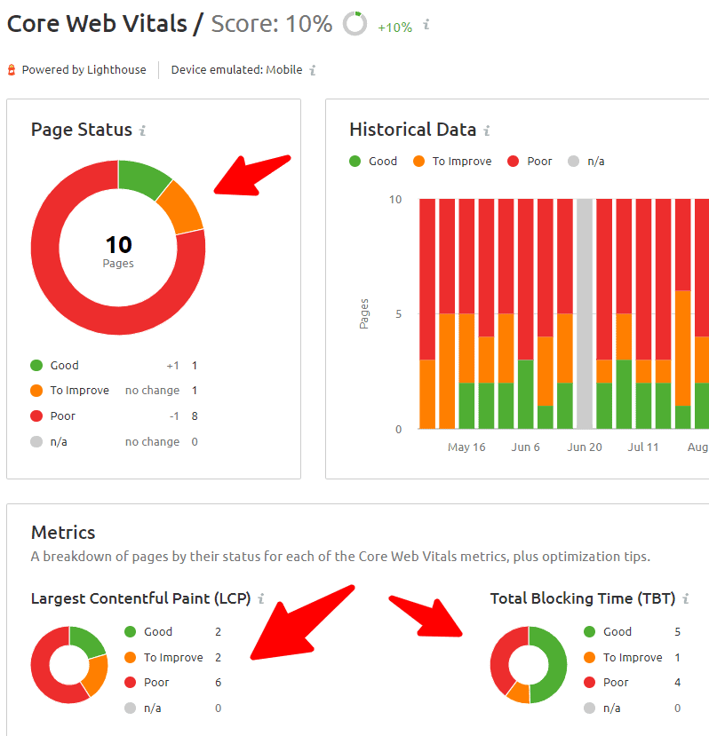 core web vitals semrush