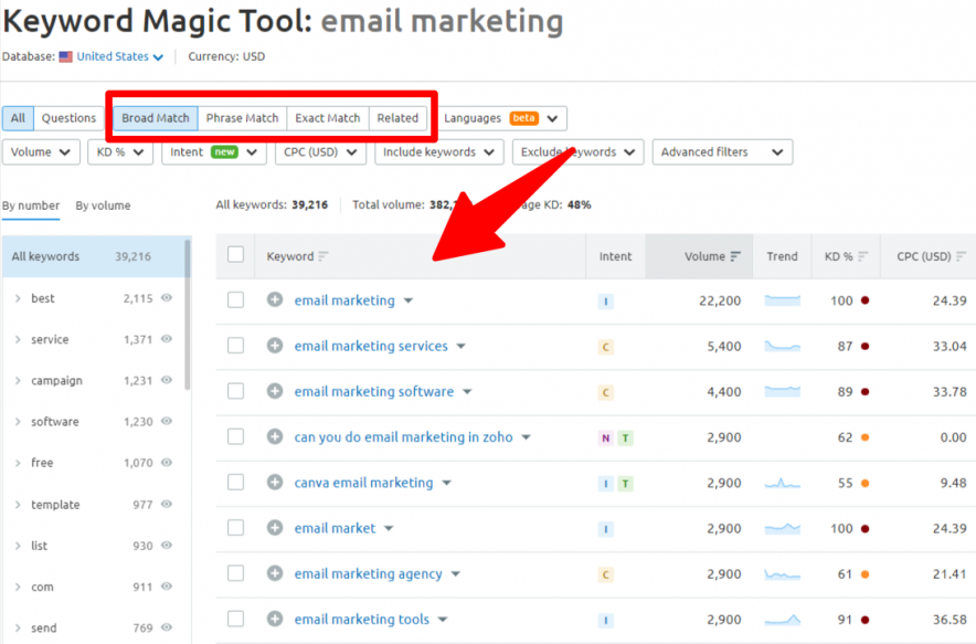 keyword magic semrush