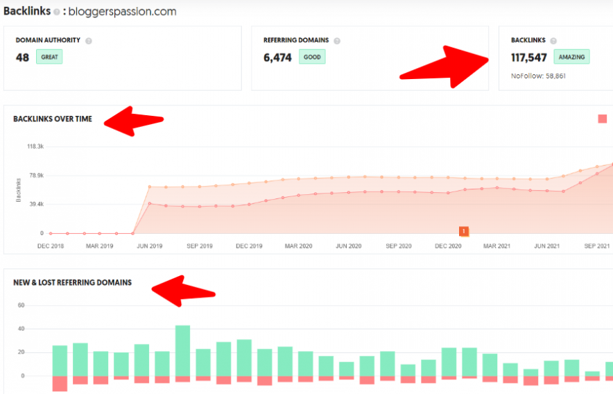 ubersuggest backlinks