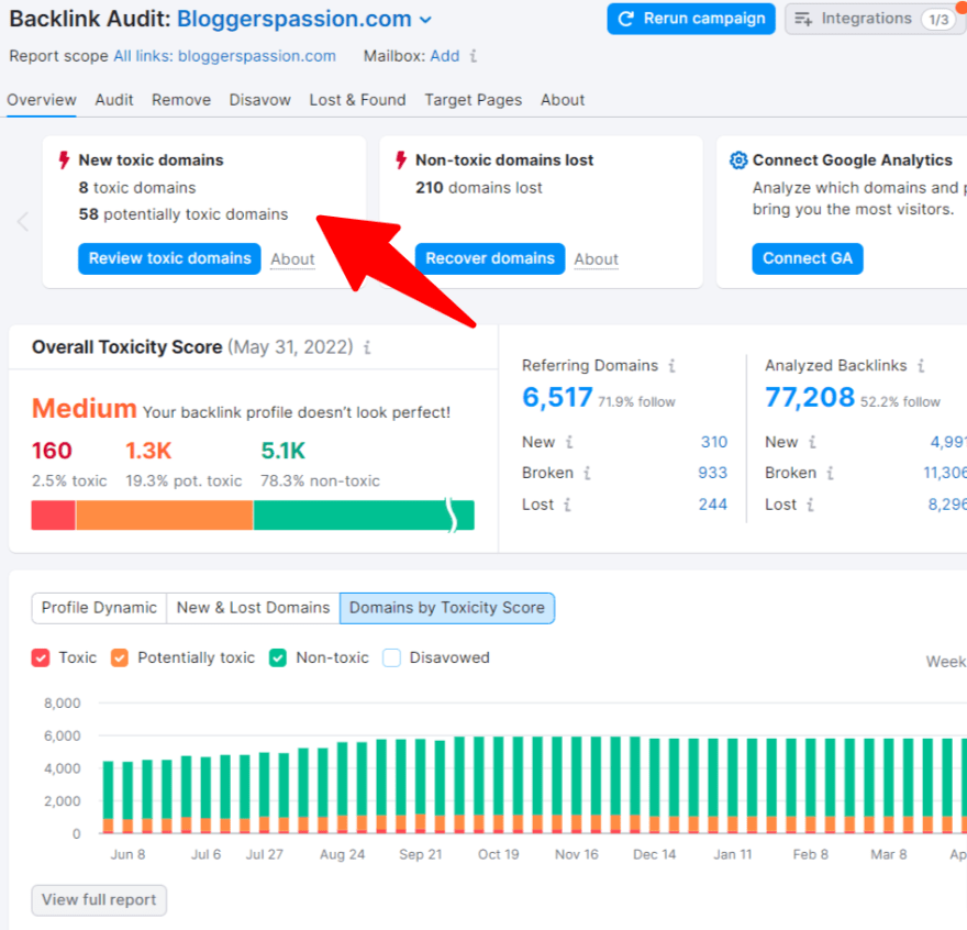 Backlinks Audit