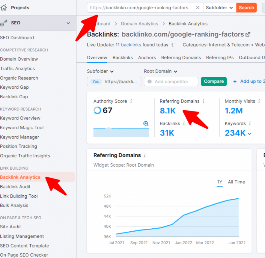 Semrush backlink analysis