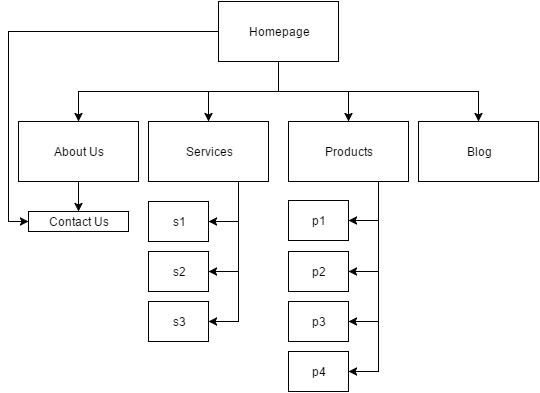 sitemaps