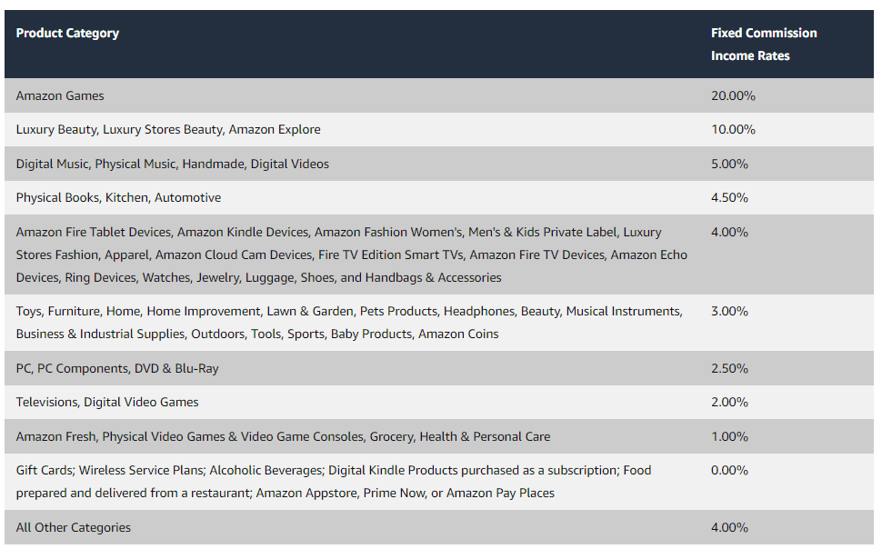 amazon commission structure