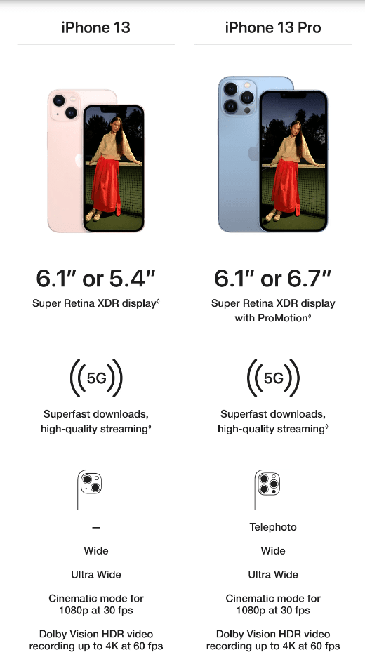 amazon product comparison