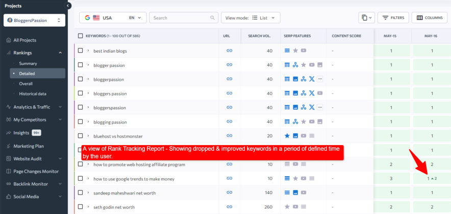 a view of rank tracking report in the se ranking seo tool