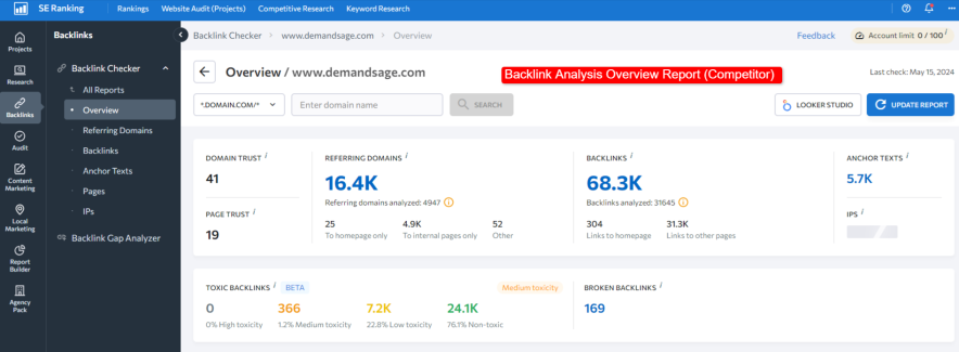 backlinks analysis overview report