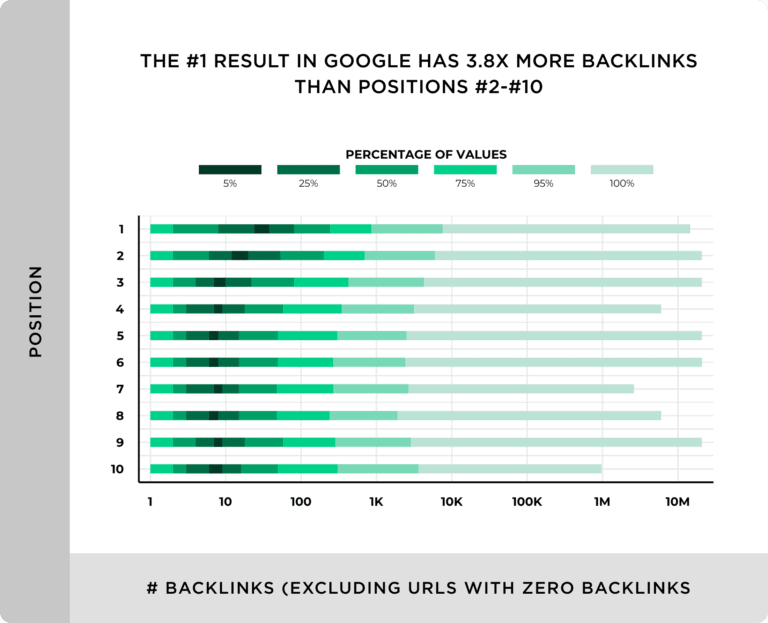 backlinks stats