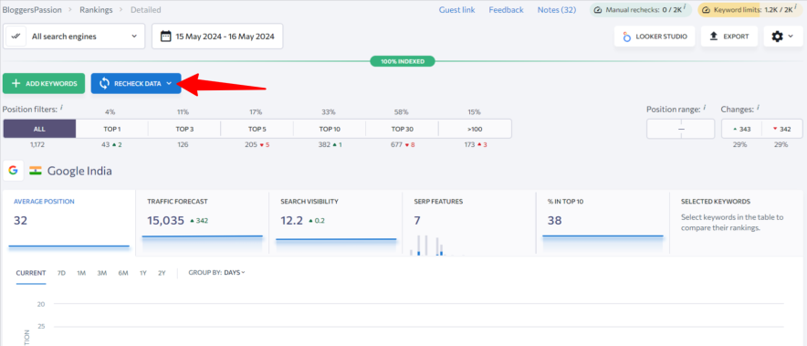 in se ranking you can also refreshes the rank tracking data manually