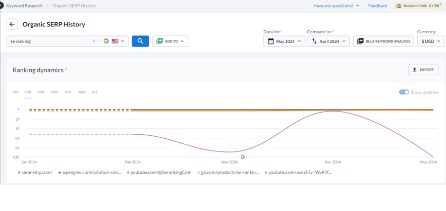 organic serp history