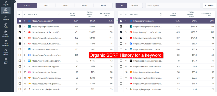 organic serp history for a keyword