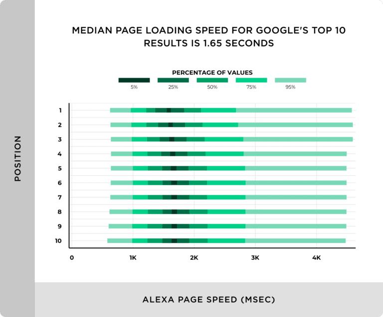 page load