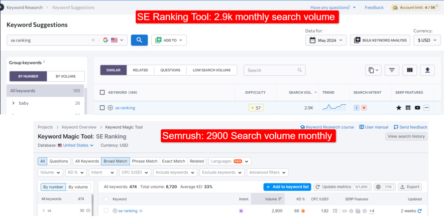 se ranking keyword search volume is almost similar to other tools - accuracy level is high