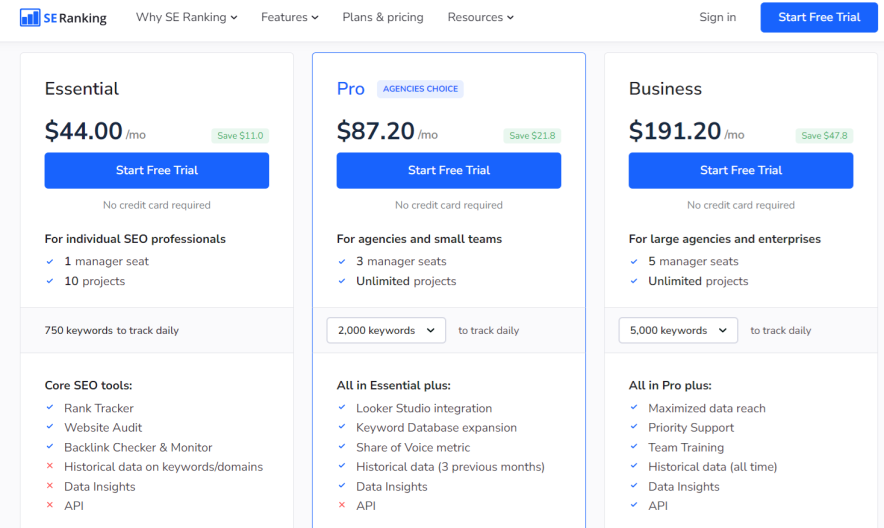 se ranking pricing review