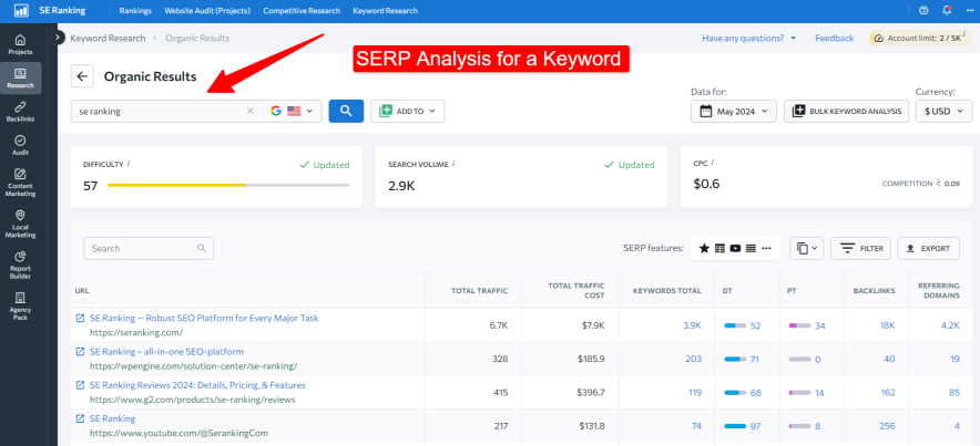 serp analysis for a keyword