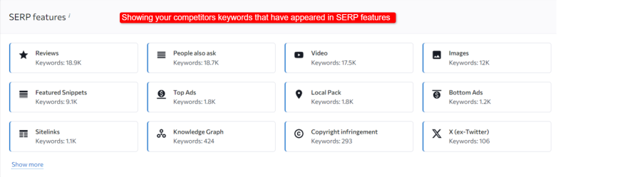 showing competitor keywords that have appeared in SERP features