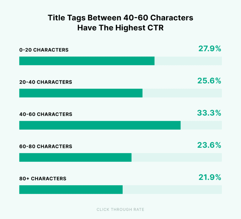 title tag stats