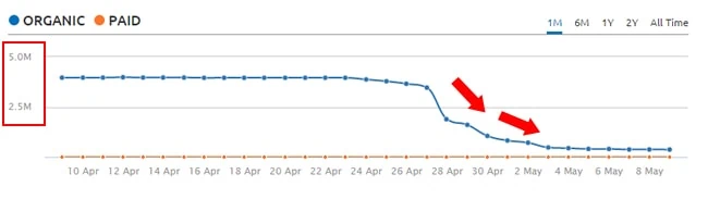 traffic drop