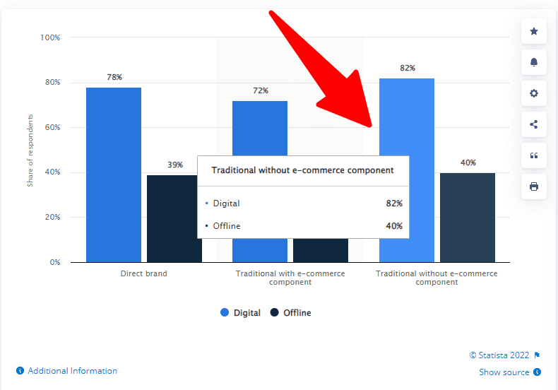 ecommerce market