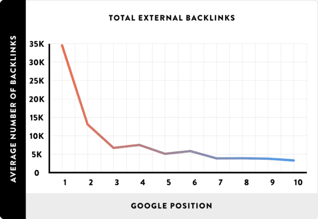 backlinks in seo