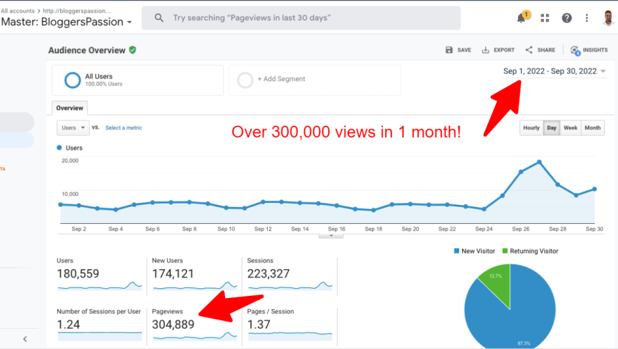 bp monthly traffic