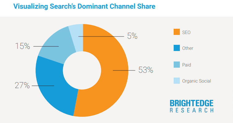 seo importance