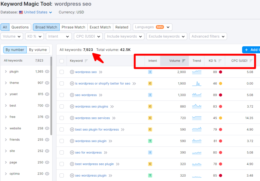 semrush keyword magic tool