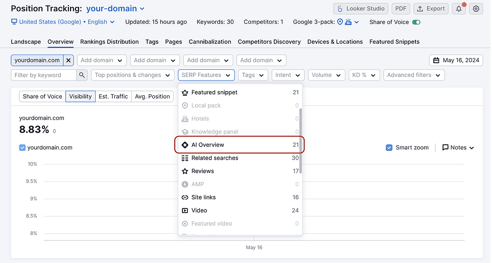 Semrush position tracking with ai overview option