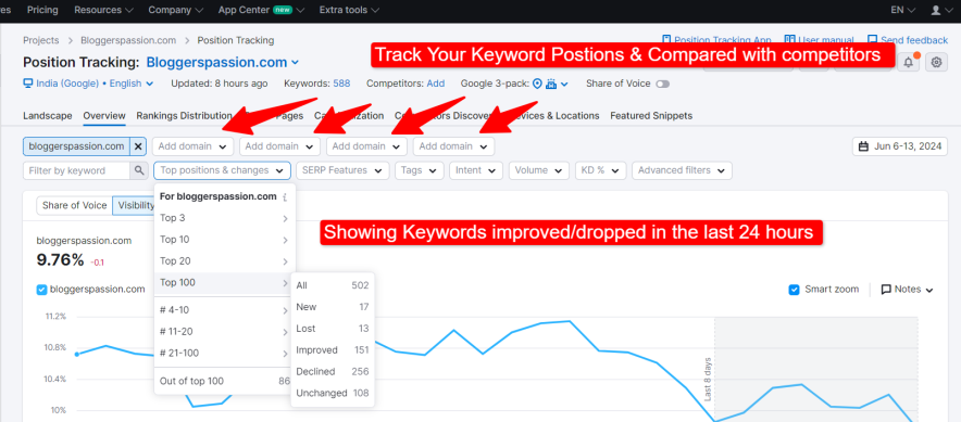 Showing Keywords improved & dropped in the last 24 hours