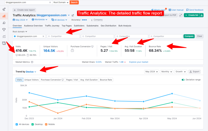 Traffic Analytics - The detailed traffic flow report