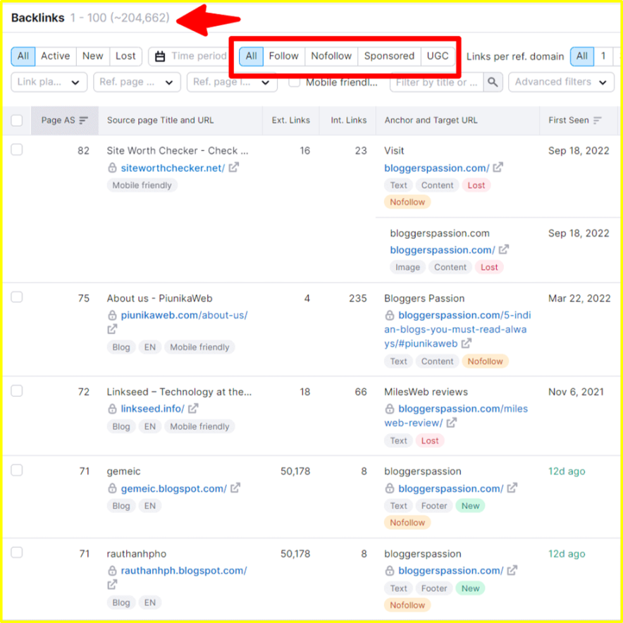 backlinks information shown by semrush