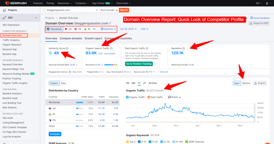 domain overview report