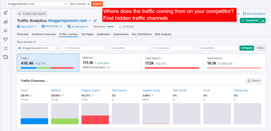 finding hidden traffic channels - from where does the traffic coming from on your competitor