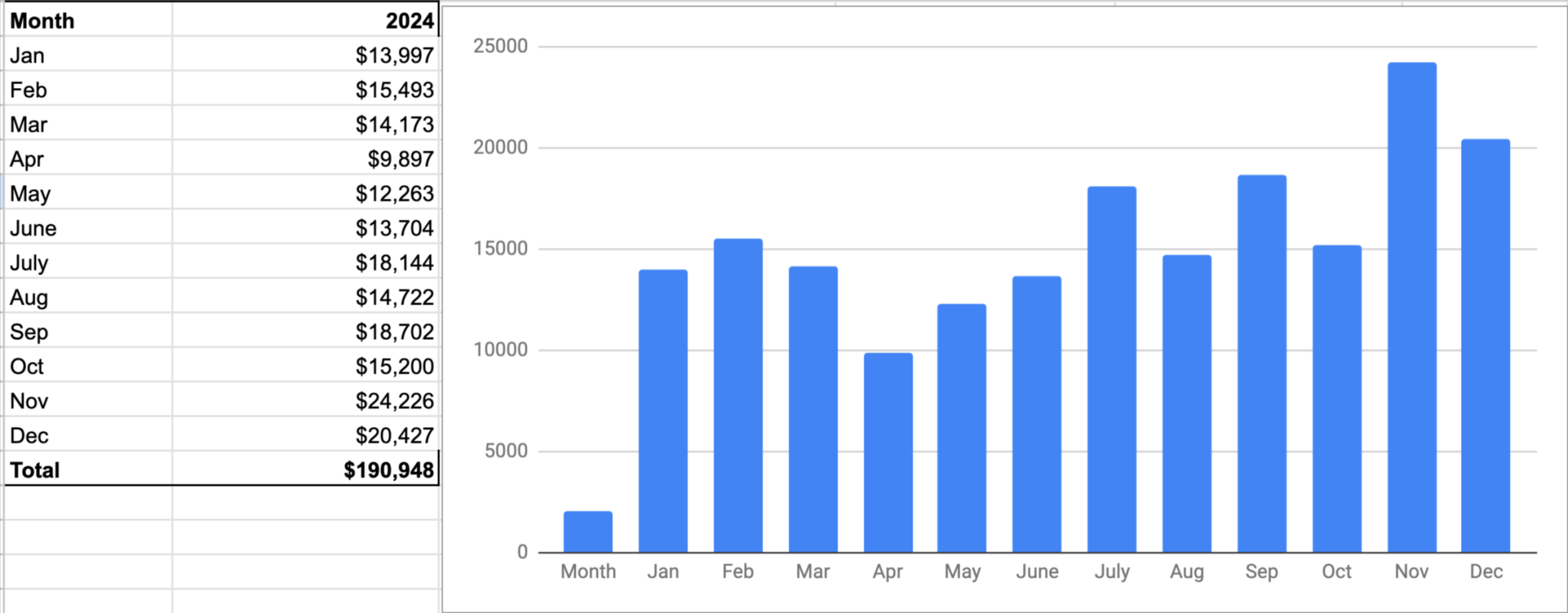 How to Start a Blog in 2025 Correctly? [Proven Blueprint for Beginners]