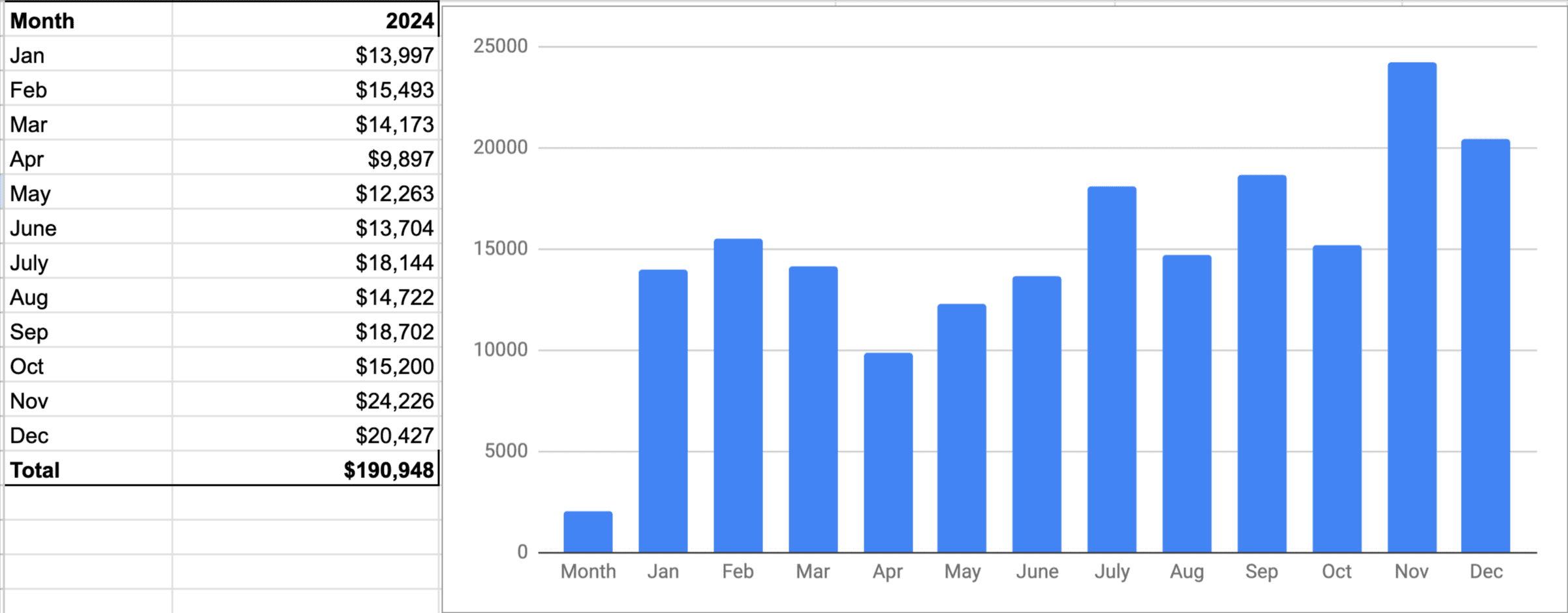 earning report of BloggersPassion