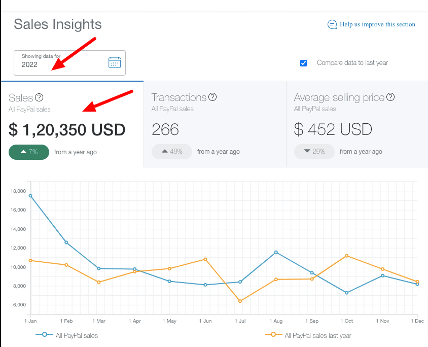 paypal earnings