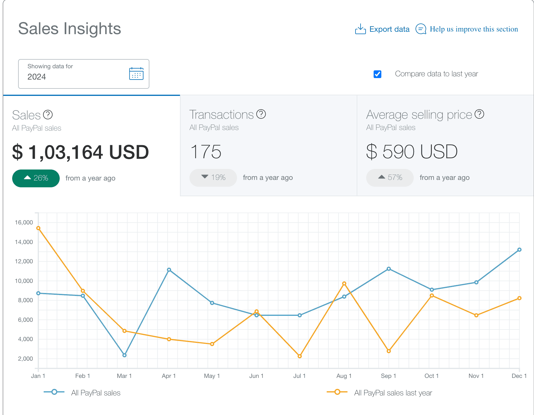 bp paypal income