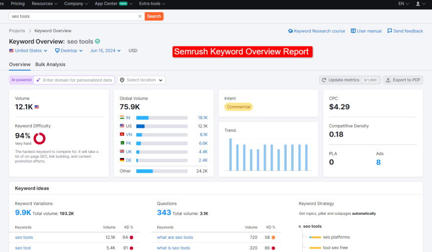 semrush keyword overview report