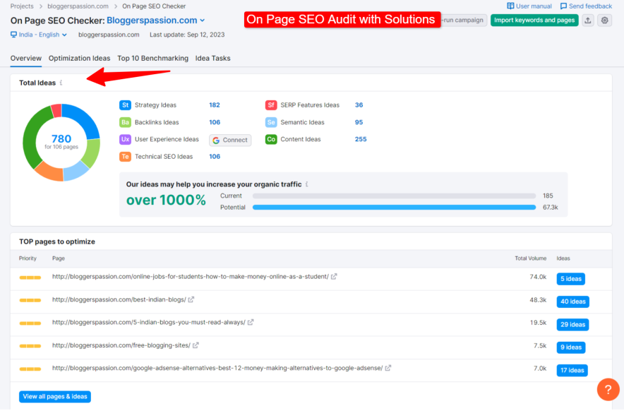 semrush on page seo audit with solutions