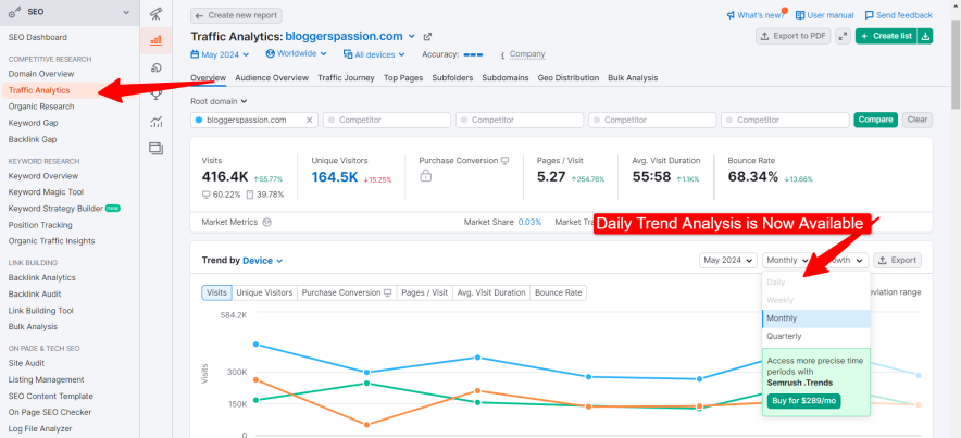 traffic analytics feature now allows users to explore weekly and daily traffic trends of competitor domains