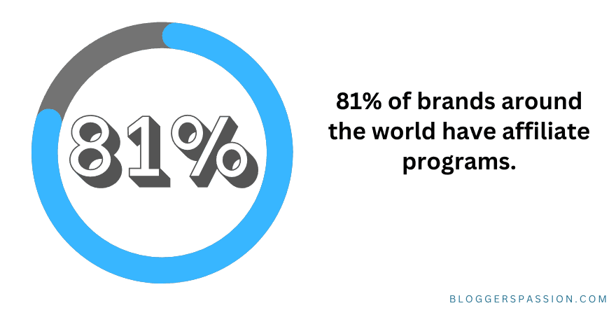 affiliate program stats