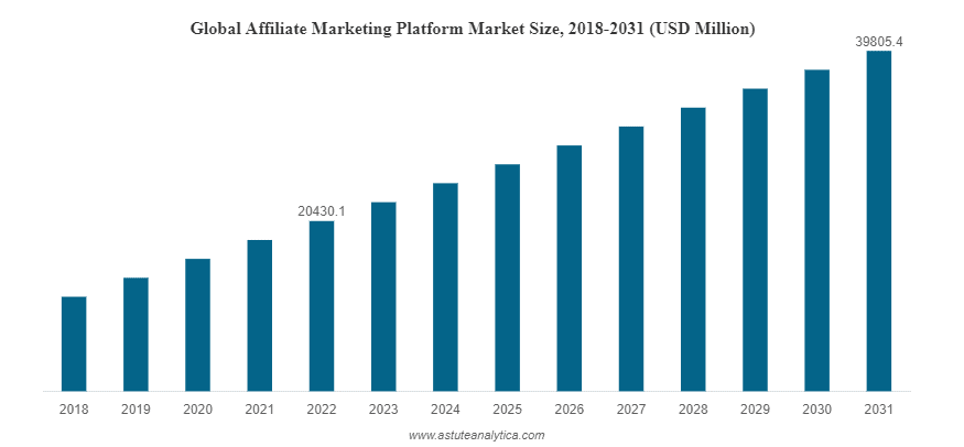 global market