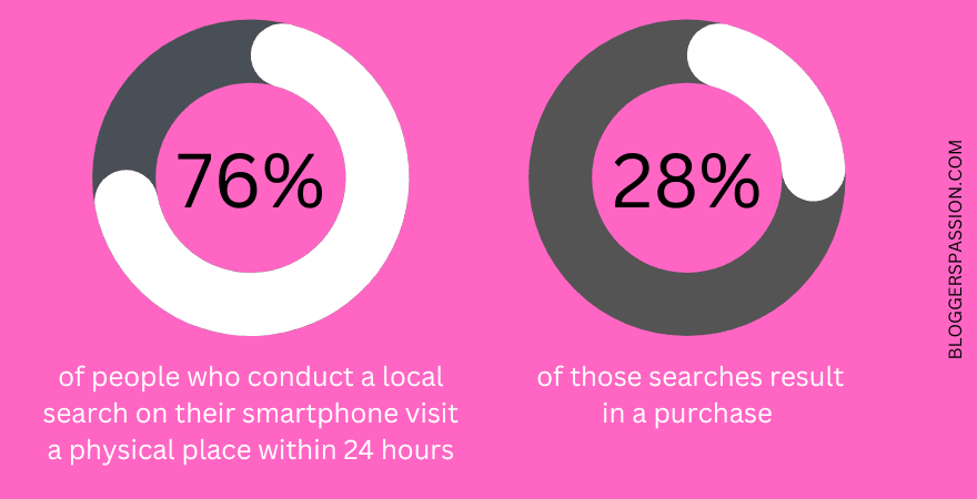 local seo stats