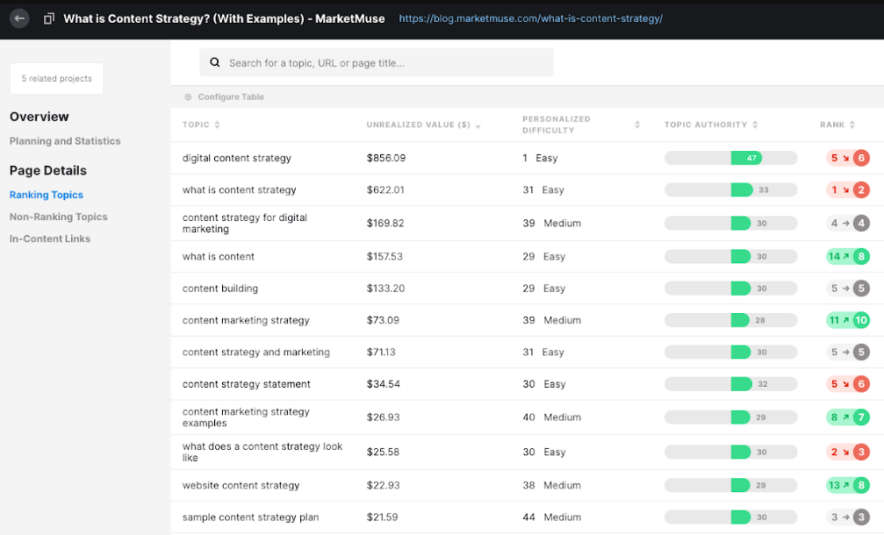 keyword research