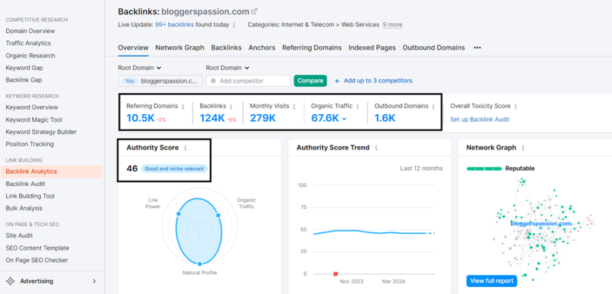 next Check your website’s authority score and what's impacting it