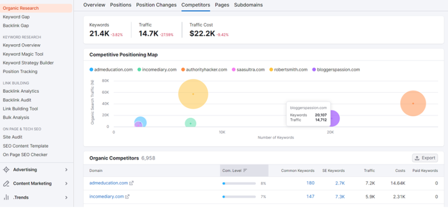 next perform a competitor research with your trial