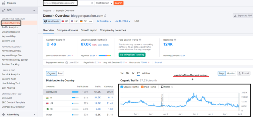 things to do with semrush free trial - submit your website to semrush for overall monitoring